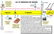 infografico 70 semanas mini